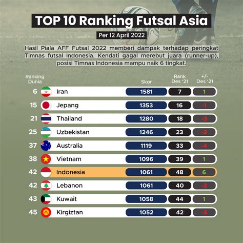 futsal ranking asia